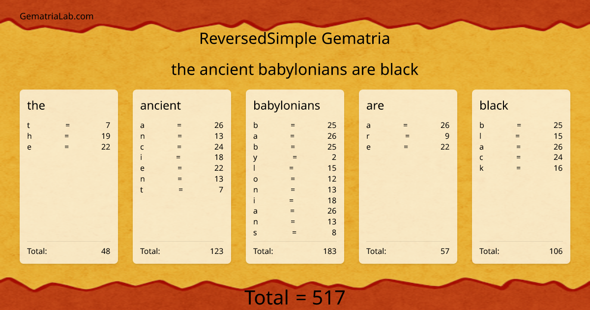 the ancient babylonians are black in reversedSimple Gematria